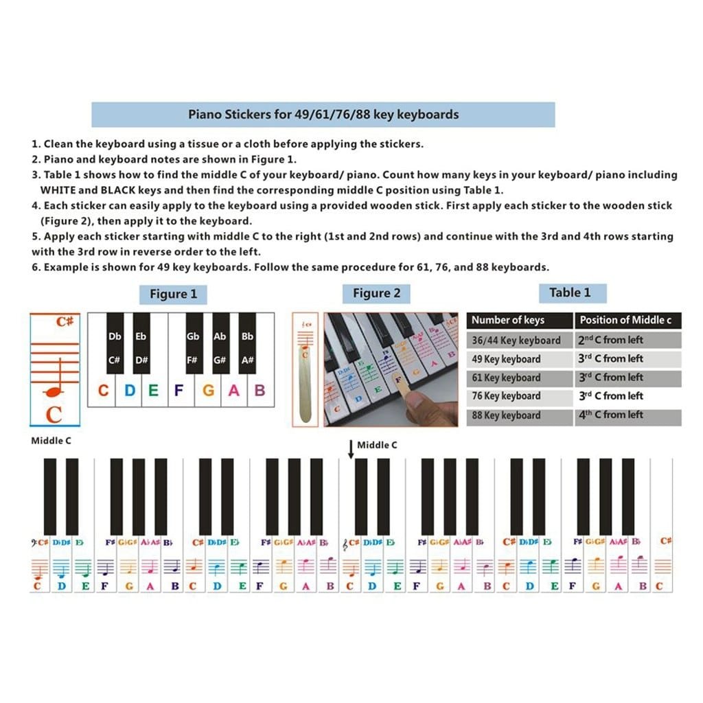Blue FineFun Piano key and Keyboard Music Note Stickers Learning Piano Label Decal