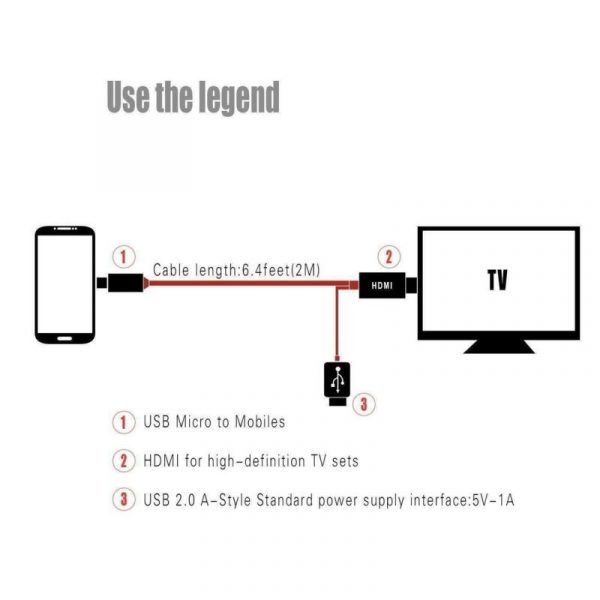 1080P MHL Micro USB To HDMI HD TV Cable Adapter for Samsung Android Smart Phones New 6