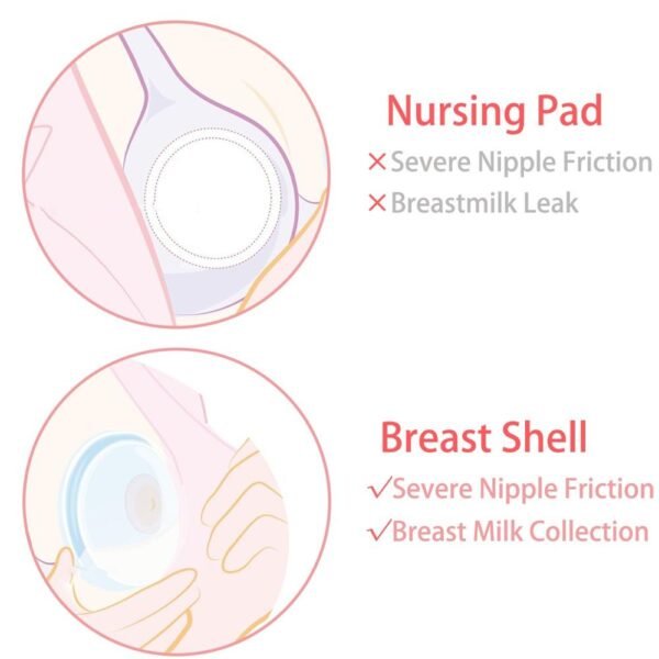 Breast Correcting Shell Baby Feeding Milk Saver Protect Sore Nipples for Breastfeeding Collect Breastmilk for Maternal 1